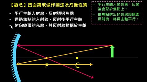 凹面鏡凸面鏡差別|凹面鏡成像:具體原理,特點,用途,成像規律,實際套用,形。